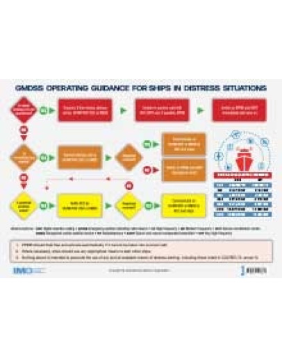 IA969E - GMDSS Manual Operating Guidance Card