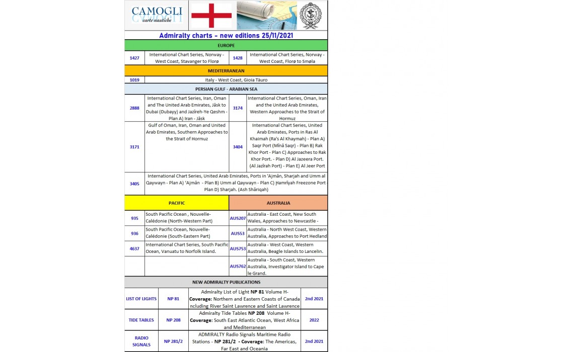 ADMIRALTY CHARTS NUOVE EDIZIONI 25/11/2021