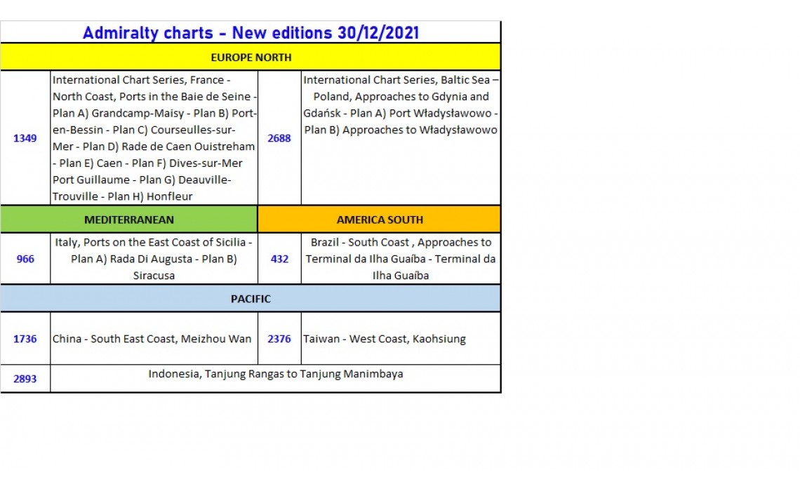 Admiralty new charts New Edition 30th December 2021