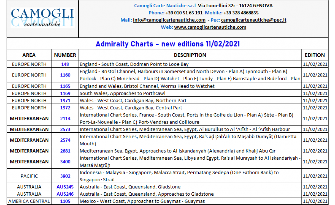 Admiralty Charts NUOVE EDIZIONI 11/02/2021