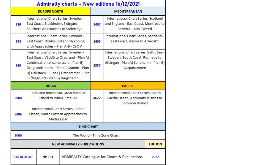 ADMIRALTY CHARTS NEW EDITION 16/12/2021