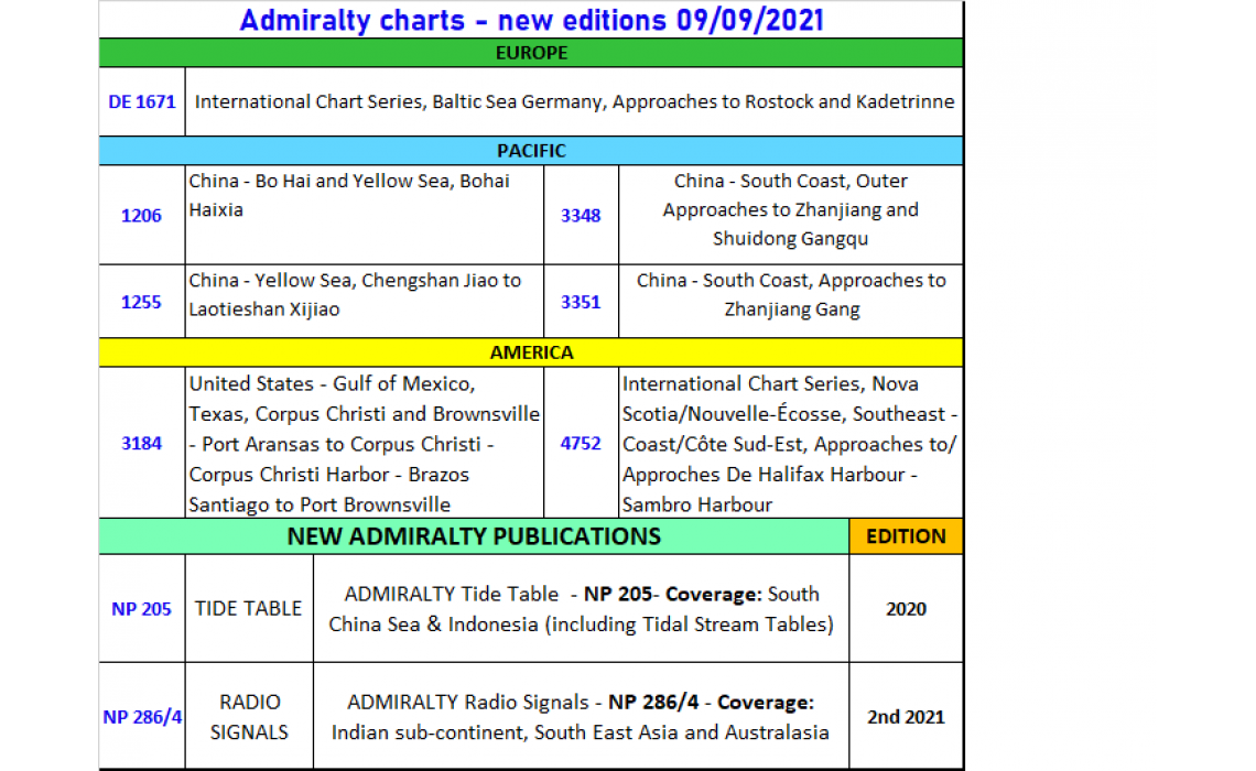 ADMIRALTY CHARTS NEW EDITION 09/09/2021