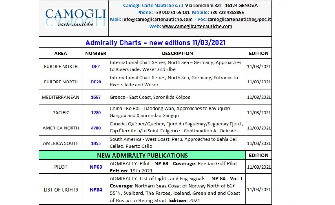 Admiralty Charts new edition 11th March 2021