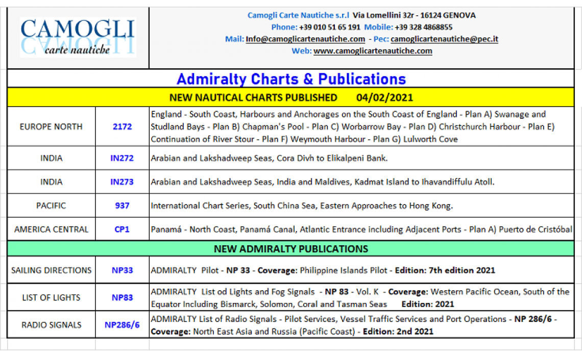 Admiralty Charts nuove edizioni 04/02/2021