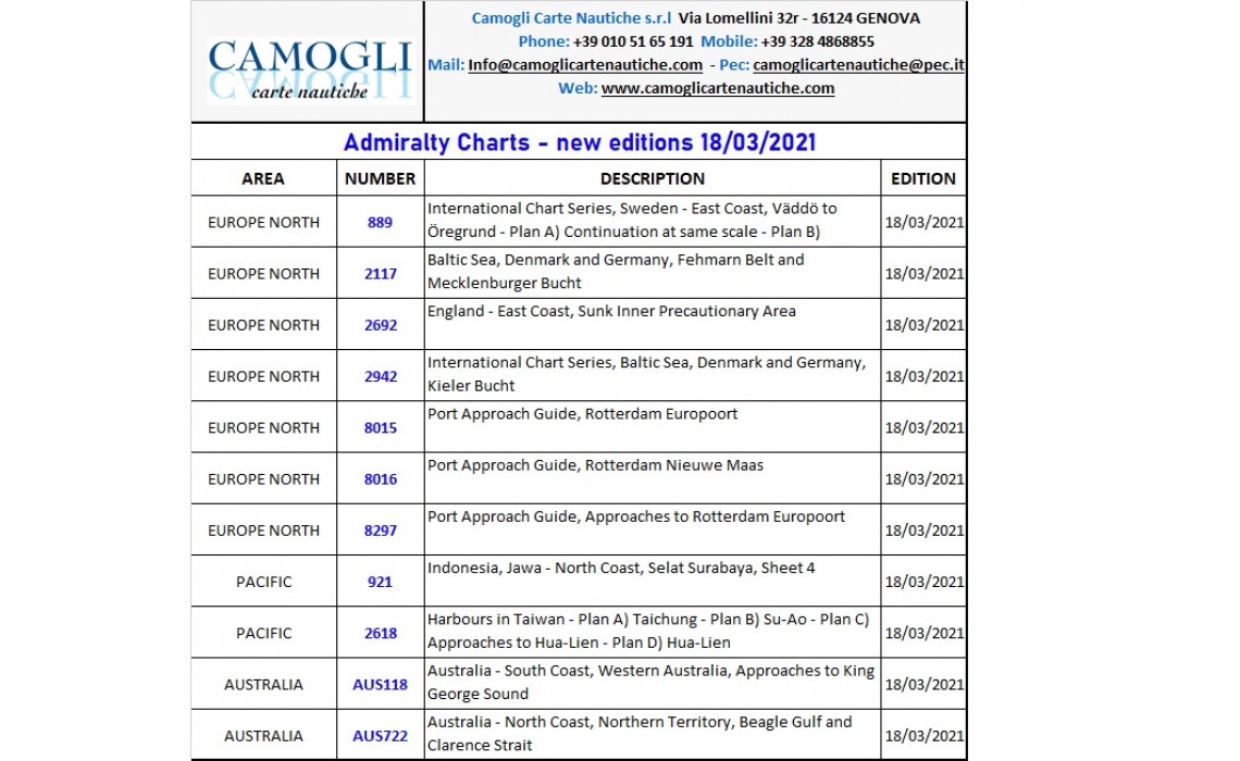 New Edition Admiralty Charts 18th of March 2021