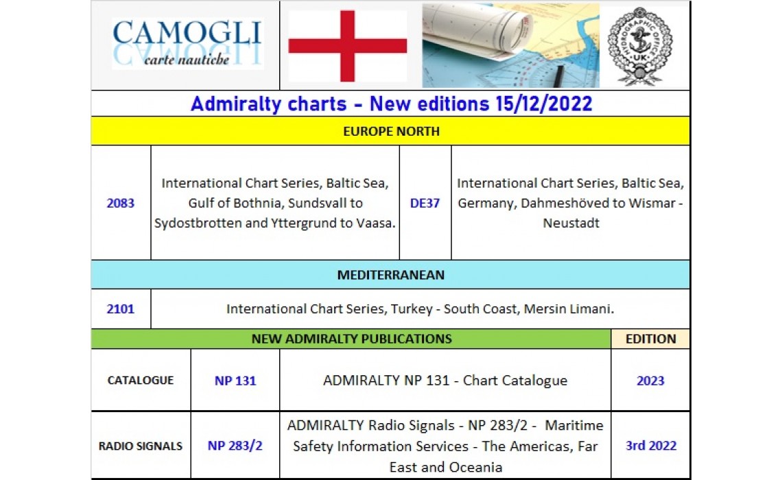 ADMIRALTY CHARTS New Charts 15/12/2022