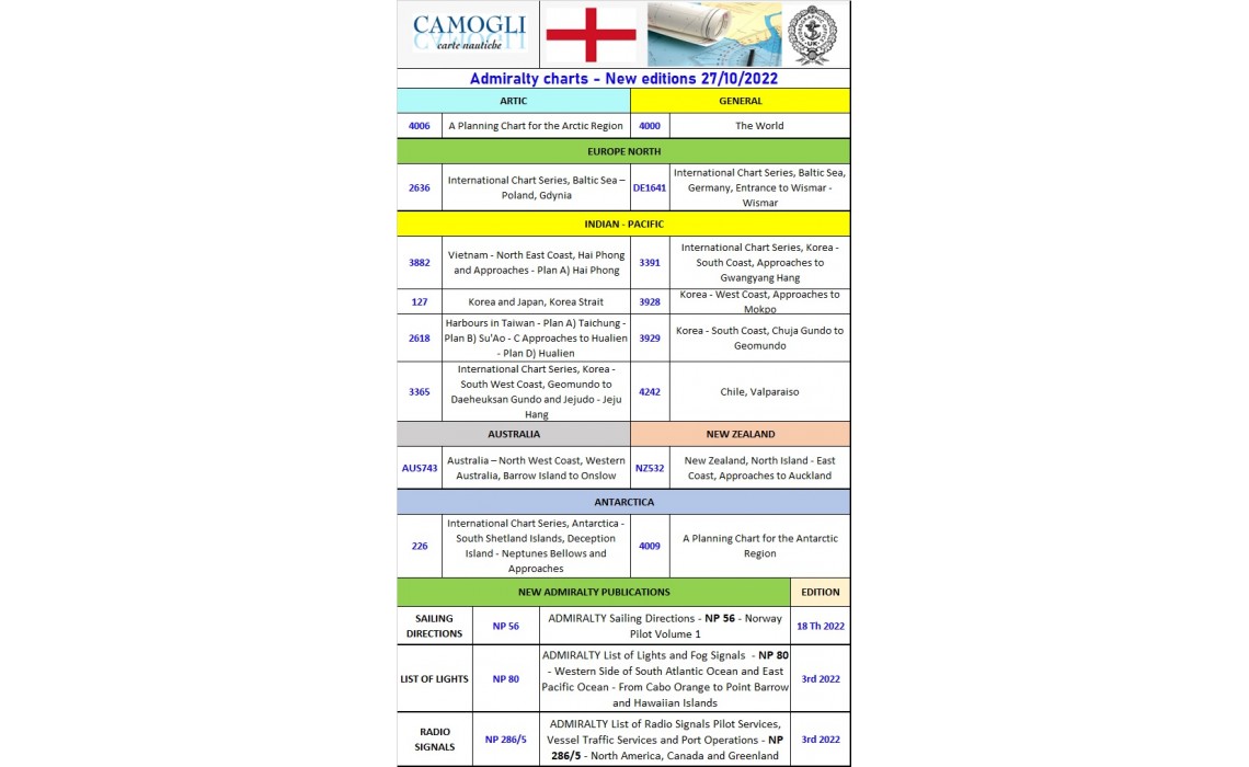 ADMIRALTY CHARTS NUOVE EDIZIONI 27/10/2022