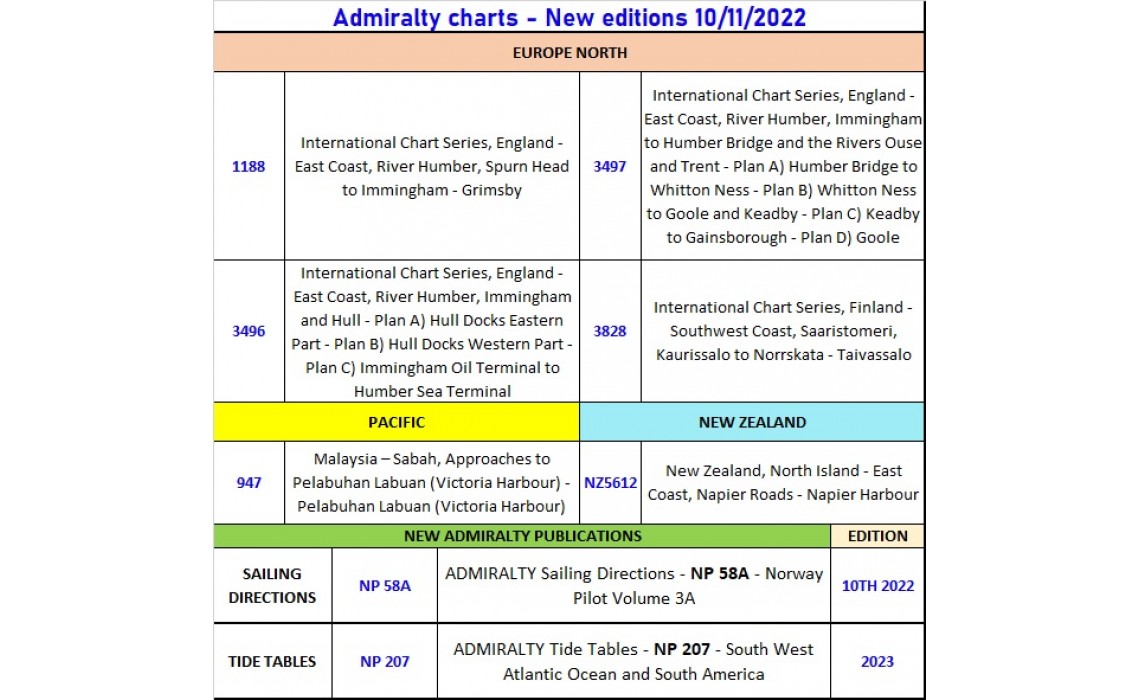 ADMIRALTY CHARTS NUOVE EDIZIONI 10/11/2022