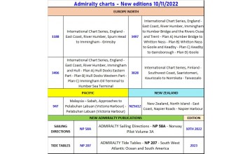 ADMIRALTY CHARTS NUOVE EDIZIONI 10/11/2022