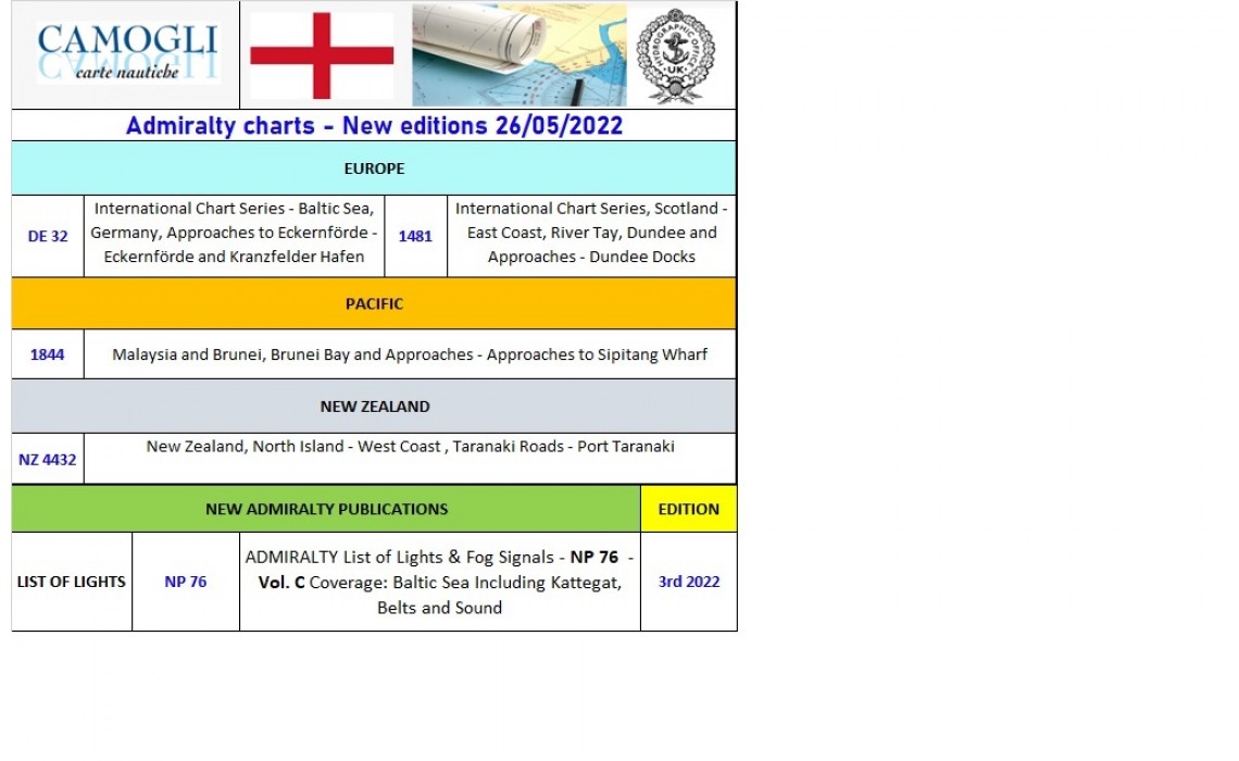 ADMIRALTY CHARTS NUOVE EDIZIONI 26/05/2022