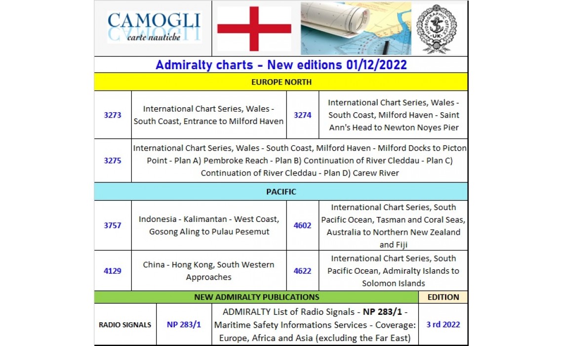 ADMIRALTY CHARTS NUOVE EDIZIONI 01/12/2022