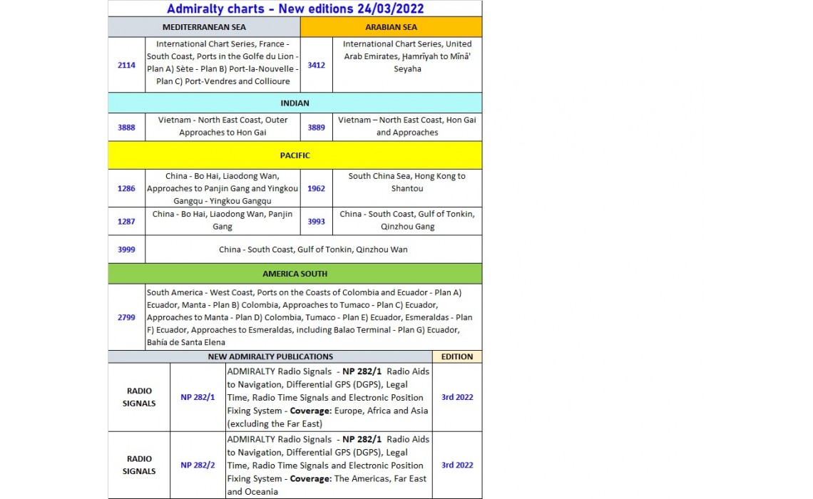 ADMIRALTY CHARTS NUOVE EDIZIONI 24/03/2022