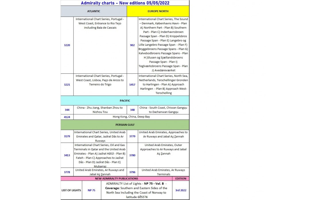 ADMIRALTY CHARTS NUOVE EDIZIONI 05/05/2022