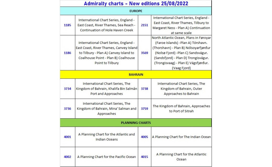ADMIRALTY CHARTS New Edition 25/08/2022
