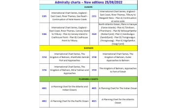 ADMIRALTY CHARTS New Edition 25/08/2022