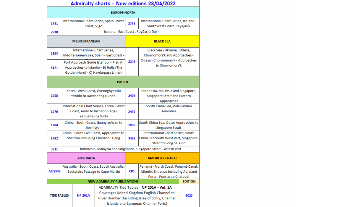 ADMIRALTY CHARTS NUOVE EDIZIONI 28/04/2022