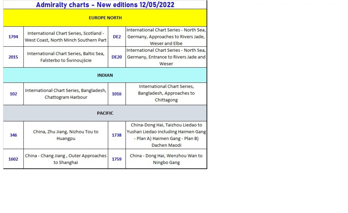 ADMIRALTY CHARTS New Edition 12/05/2022