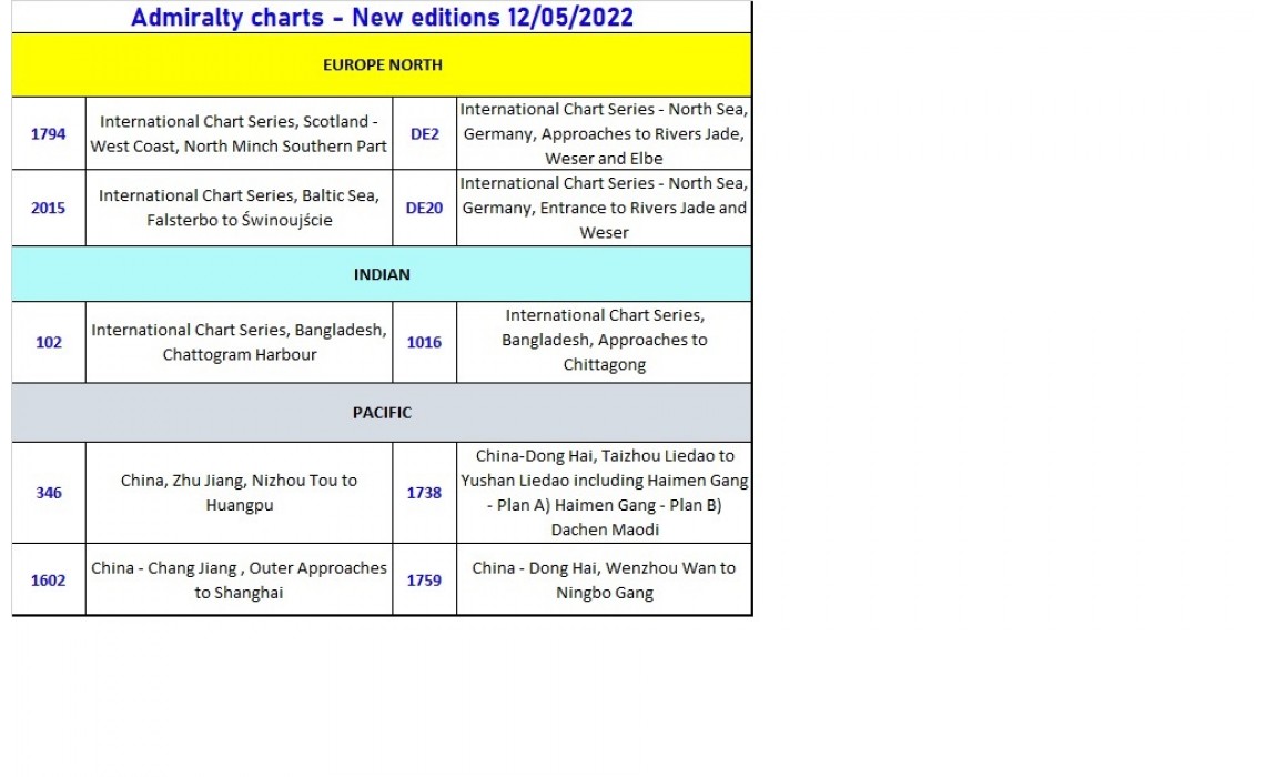 ADMIRALTY CHARTS NUOVE EDIZIONI 12/05/2022