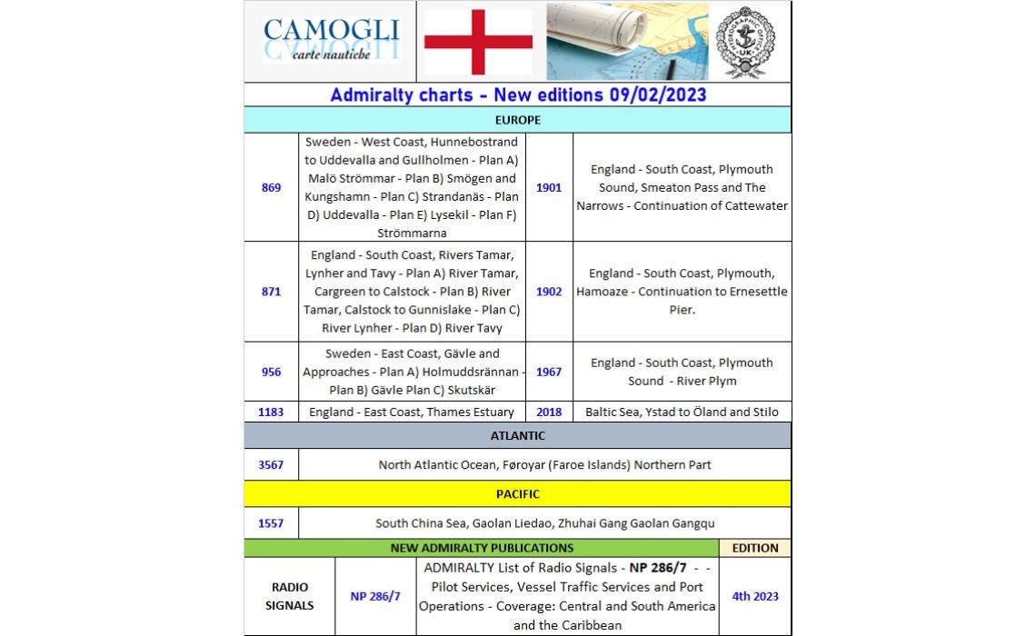 ADMIRALTY CHARTS NUOVE EDIZIONI 09/02/2023