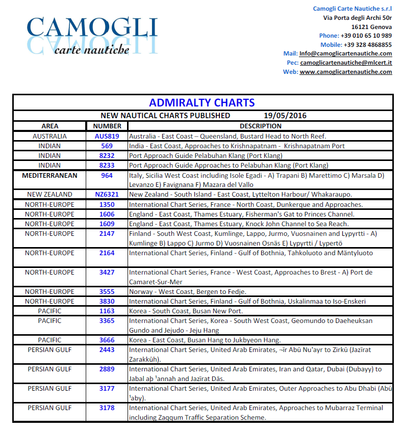 BA CHARTS NUOVE EDIZIONI DISPONIBILI